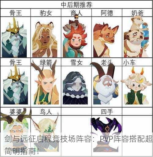 剑与远征启程竞技场阵容：PVP阵容搭配超简明指南！