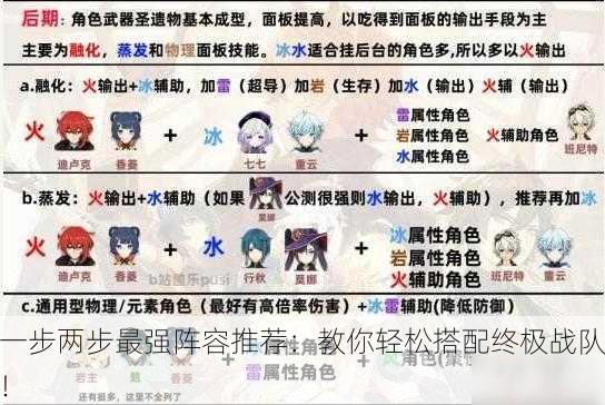 一步两步最强阵容推荐：教你轻松搭配终极战队！