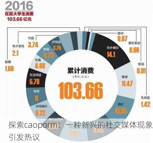 探索caoporm：一种新兴的社交媒体现象引发热议