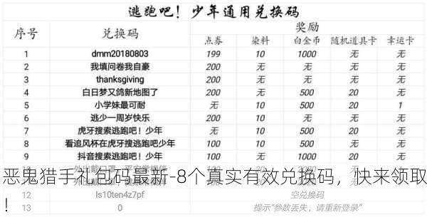 恶鬼猎手礼包码最新-8个真实有效兑换码，快来领取！