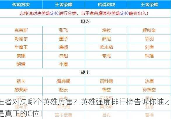 王者对决哪个英雄厉害？英雄强度排行榜告诉你谁才是真正的C位！