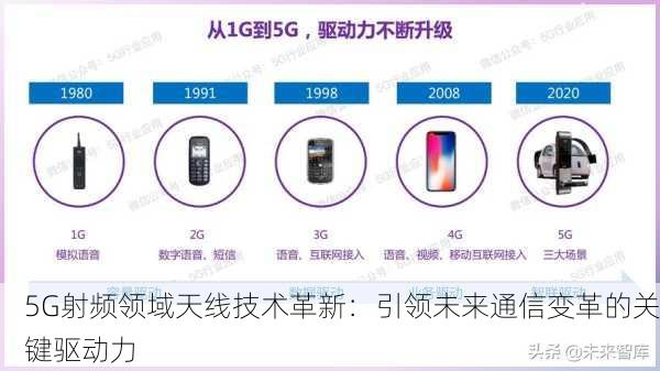 5G射频领域天线技术革新：引领未来通信变革的关键驱动力