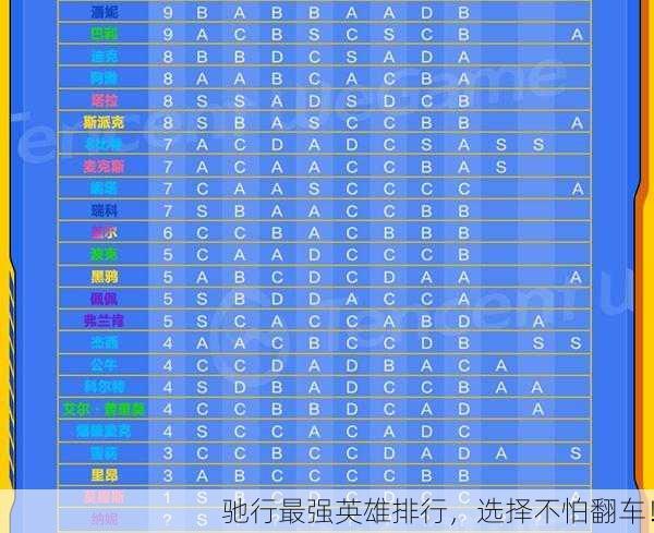驰行最强英雄排行，选择不怕翻车！