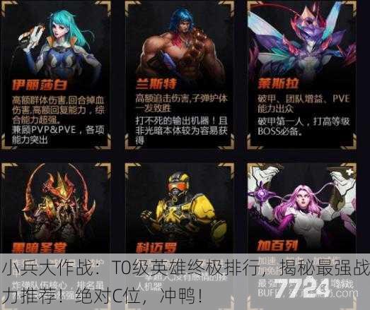 小兵大作战：T0级英雄终极排行，揭秘最强战力推荐！绝对C位，冲鸭！
