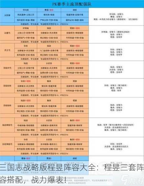 三国志战略版程昱阵容大全：程昱三套阵容搭配，战力爆表！