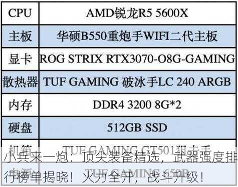 小兵来一炮：顶尖装备精选，武器强度排行榜单揭晓！火力全开，战斗升级！