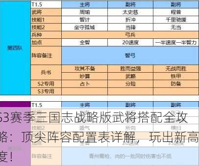 S3赛季三国志战略版武将搭配全攻略：顶尖阵容配置表详解，玩出新高度！