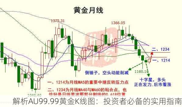 解析AU99.99黄金K线图：投资者必备的实用指南