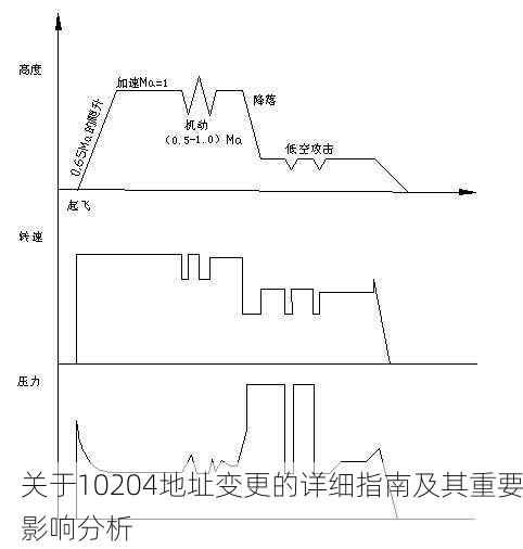 关于10204地址变更的详细指南及其重要影响分析
