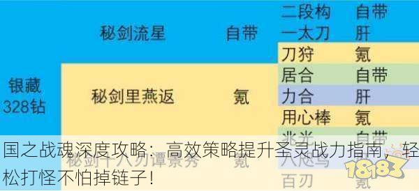 国之战魂深度攻略：高效策略提升圣灵战力指南，轻松打怪不怕掉链子！