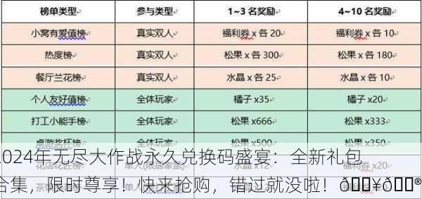 2024年无尽大作战永久兑换码盛宴：全新礼包合集，限时尊享！快来抢购，错过就没啦！🔥🎮