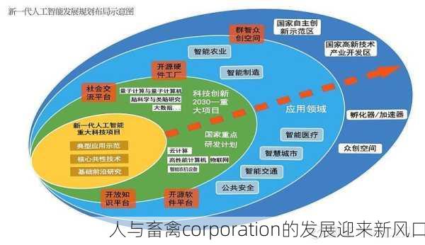 人与畜禽corporation的发展迎来新风口