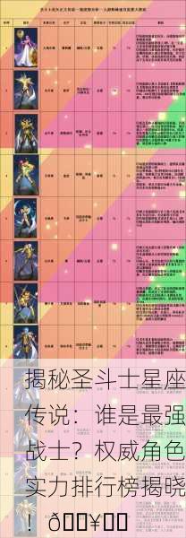 揭秘圣斗士星座传说：谁是最强战士？权威角色实力排行榜揭晓！🔥⚔️