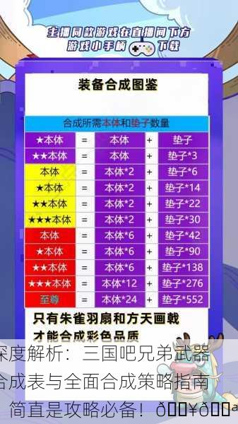 深度解析：三国吧兄弟武器合成表与全面合成策略指南，简直是攻略必备！🔥💪