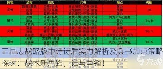 三国志战略版中诗诗盾实力解析及兵书加点策略探讨：战术新思路，谁与争锋！