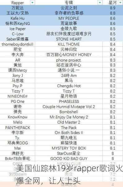 美国仙踪林19岁rapper歌词火爆全网，让人上头