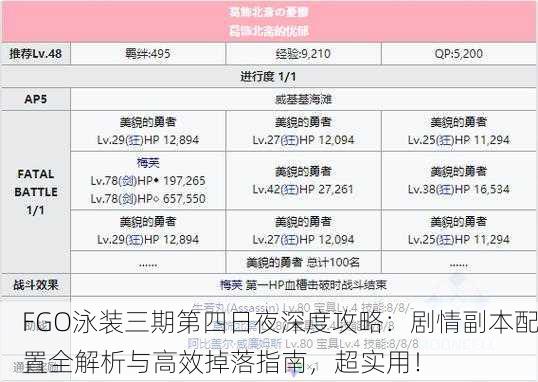 FGO泳装三期第四日夜深度攻略：剧情副本配置全解析与高效掉落指南，超实用！