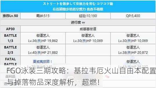 FGO泳装三期攻略：基拉韦厄火山自由本配置与掉落物品深度解析，超燃！