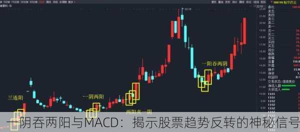 一阴吞两阳与MACD：揭示股票趋势反转的神秘信号
