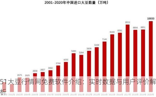 51大豆行情网免费软件介绍：实时数据与用户评价解析