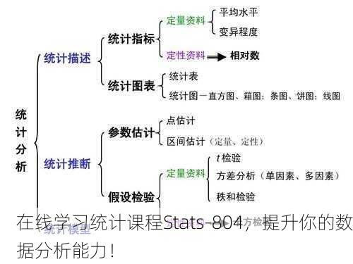 在线学习统计课程Stats-804，提升你的数据分析能力！