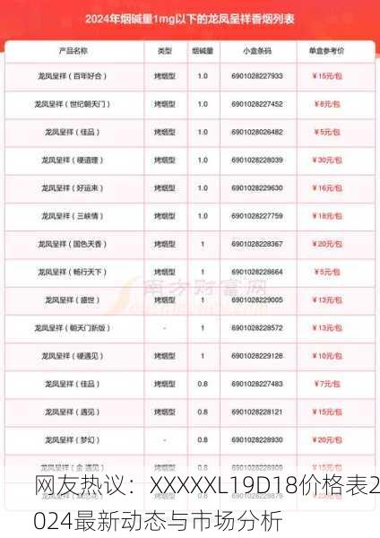 网友热议：XXXXXL19D18价格表2024最新动态与市场分析