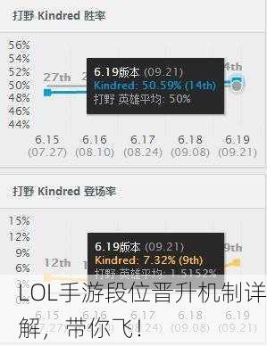 LOL手游段位晋升机制详解，带你飞！