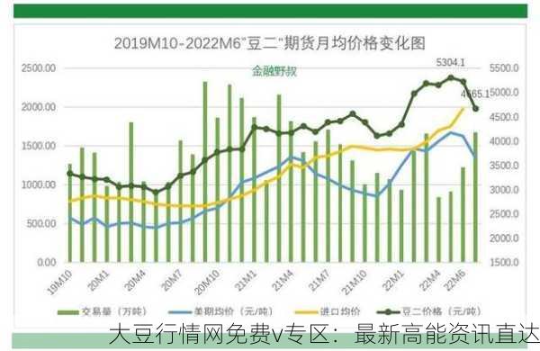 大豆行情网免费v专区：最新高能资讯直达