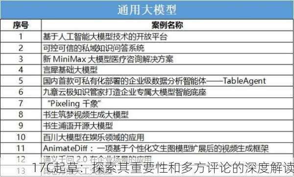 17C起草：探索其重要性和多方评论的深度解读