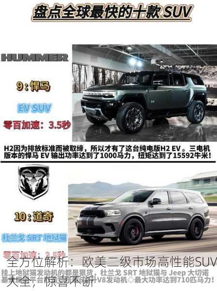 全方位解析：欧美二级市场高性能SUV大全，惊喜不断