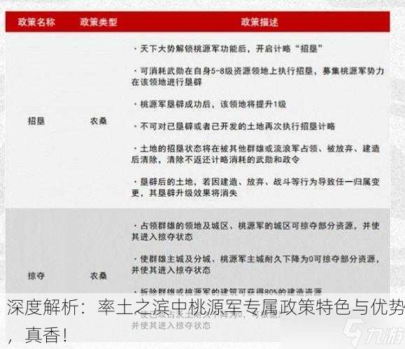 深度解析：率土之滨中桃源军专属政策特色与优势，真香！