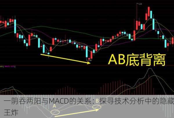 一阴吞两阳与MACD的关系：探寻技术分析中的隐藏王炸