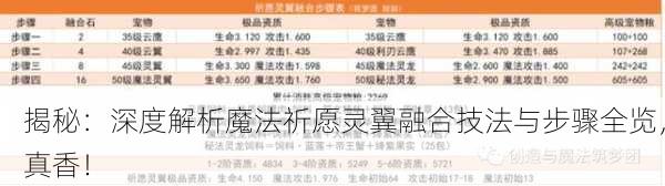 揭秘：深度解析魔法祈愿灵翼融合技法与步骤全览，真香！