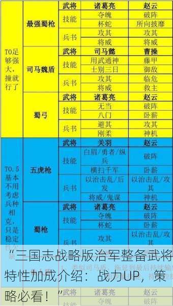 “三国志战略版治军整备武将特性加成介绍：战力UP，策略必看！”