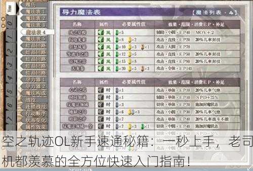 空之轨迹OL新手速通秘籍：一秒上手，老司机都羡慕的全方位快速入门指南！