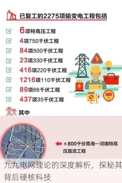 九九电网理论的深度解析，探秘其背后硬核科技