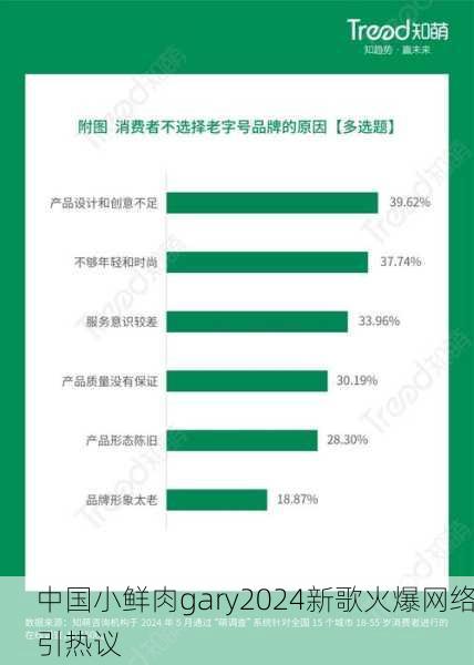中国小鲜肉gary2024新歌火爆网络引热议