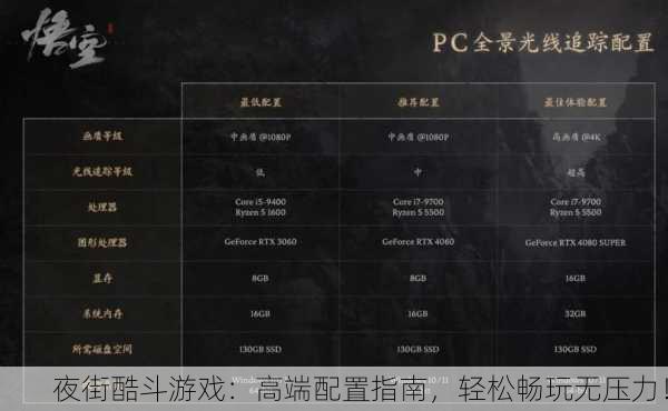 夜街酷斗游戏：高端配置指南，轻松畅玩无压力！