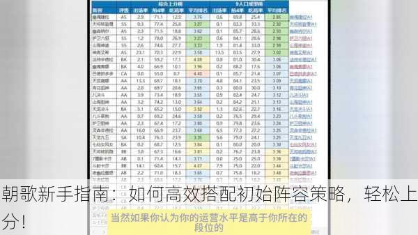 朝歌新手指南：如何高效搭配初始阵容策略，轻松上分！