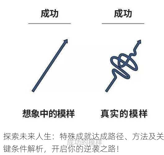 探索未来人生：特殊成就达成路径、方法及关键条件解析，开启你的逆袭之路！