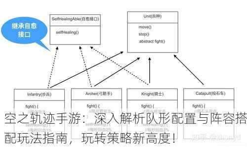 空之轨迹手游：深入解析队形配置与阵容搭配玩法指南，玩转策略新高度！