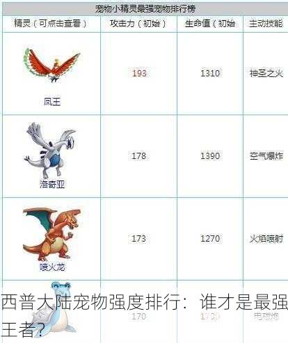 西普大陆宠物强度排行：谁才是最强王者？