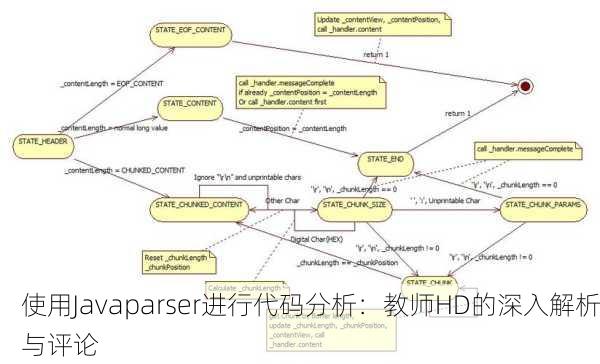 使用Javaparser进行代码分析：教师HD的深入解析与评论