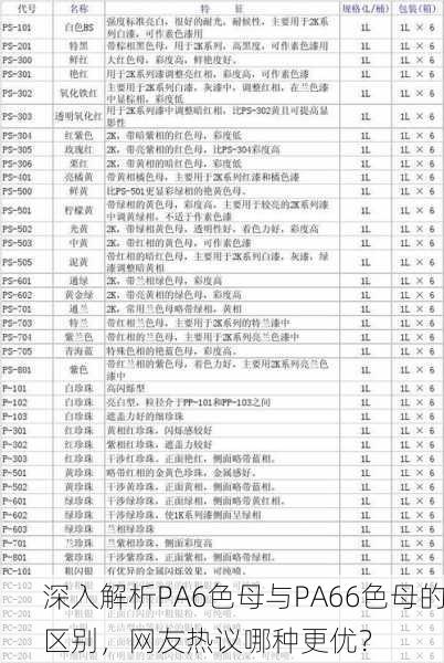 深入解析PA6色母与PA66色母的区别，网友热议哪种更优？