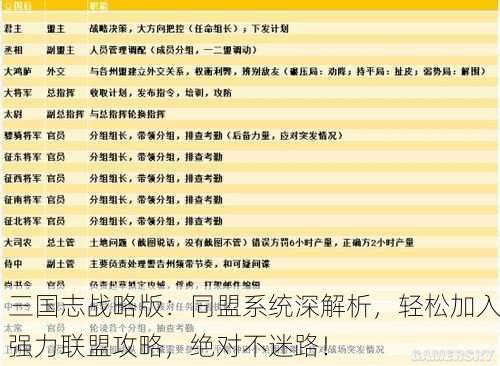 三国志战略版：同盟系统深解析，轻松加入强力联盟攻略，绝对不迷路！