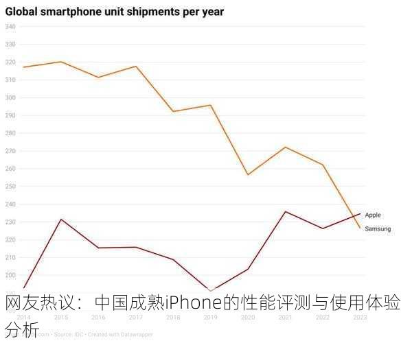 网友热议：中国成熟iPhone的性能评测与使用体验分析