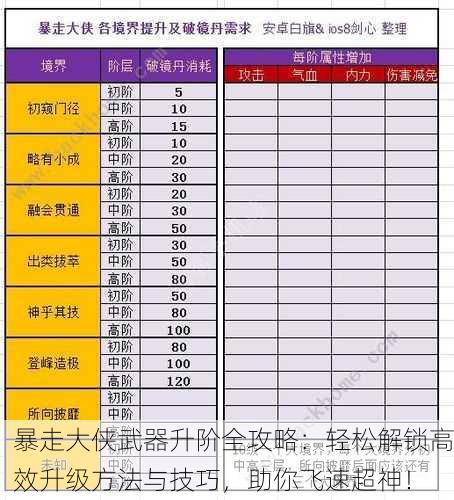 暴走大侠武器升阶全攻略：轻松解锁高效升级方法与技巧，助你飞速超神！