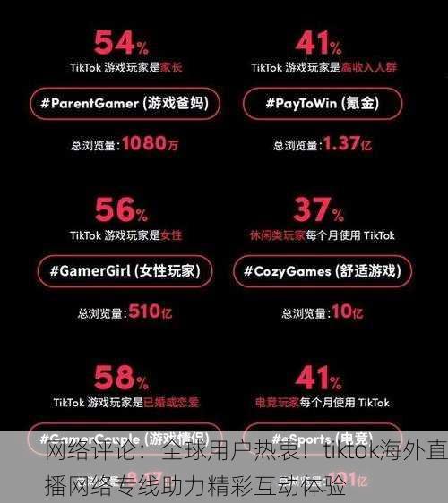 网络评论：全球用户热衷！tiktok海外直播网络专线助力精彩互动体验