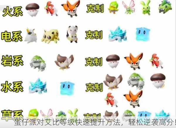 蛋仔派对艾比等级快速提升方法，轻松逆袭高分！