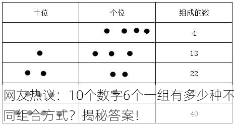 网友热议：10个数字6个一组有多少种不同组合方式？揭秘答案！